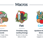 How to Get the Most Out of Your Macro and Micronutrient Intake