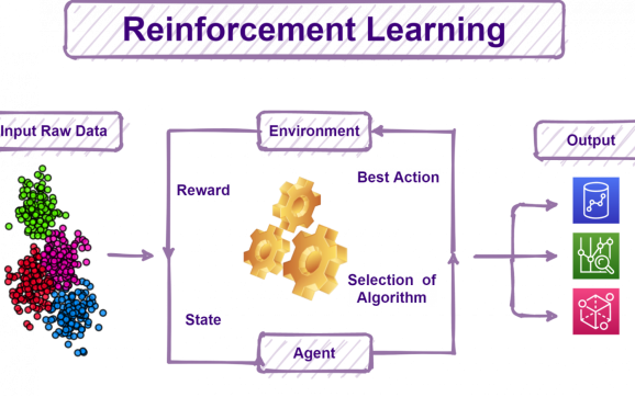 Hierarchical Reinforcement Learning with Options-Critic Framework