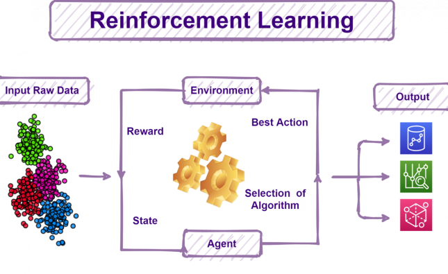 Hierarchical Reinforcement Learning with Options-Critic Framework