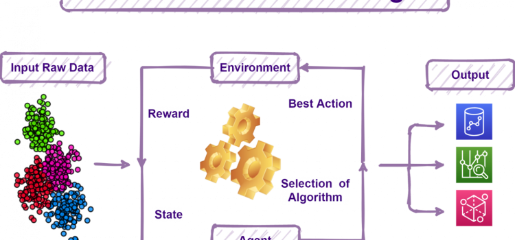 Hierarchical Reinforcement Learning with Options-Critic Framework