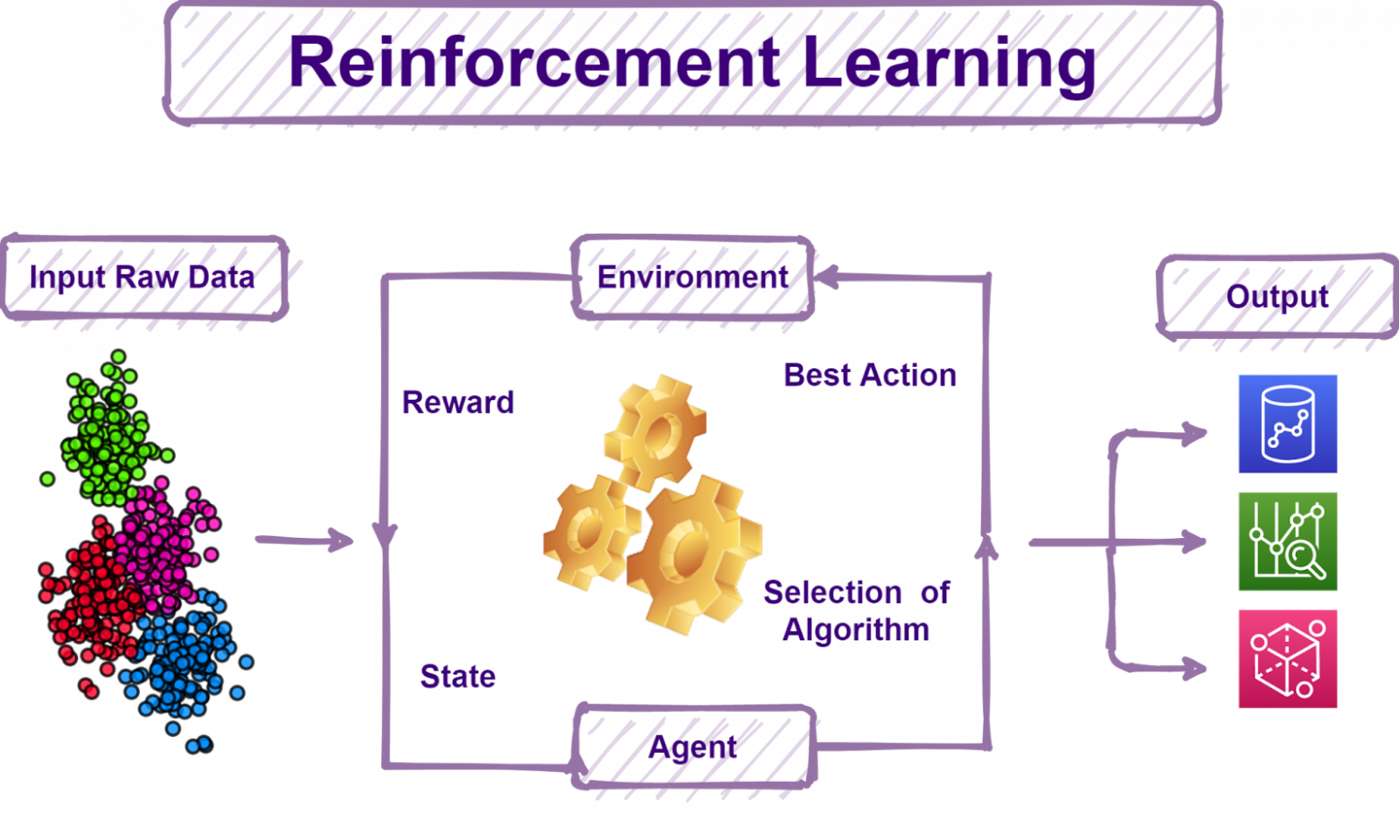 Hierarchical Reinforcement Learning with Options-Critic Framework