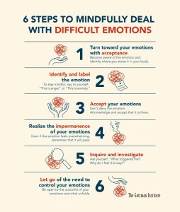 Mindfullness