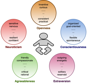 Personality Traits