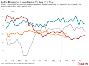 Housing market is brutal Chat