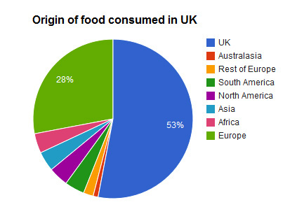 Collaborative Efforts to Strengthen UK Food Agencies