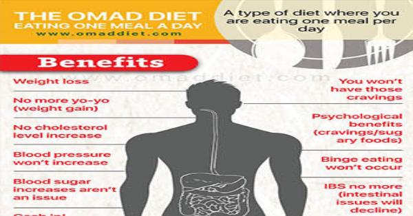 Health Implications of OMAD Diet: Benefits, Risks, and Considerations