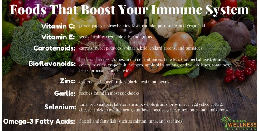 Fight Cold and Flu Naturally: Harnessing Antioxidant-Rich Superfoods