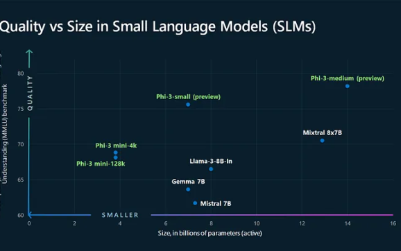 Microsoft’s Phi-2: A Breakthrough in Language Model AI