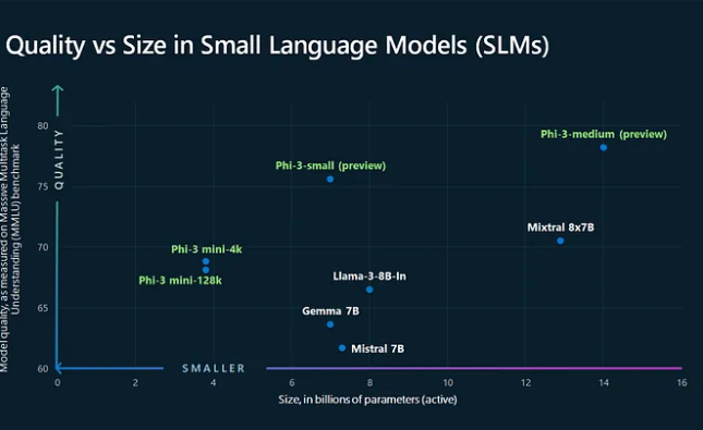 Microsoft’s Phi-2: A Breakthrough in Language Model AI