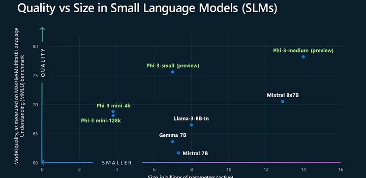 Microsoft’s Phi-2: A Breakthrough in Language Model AI