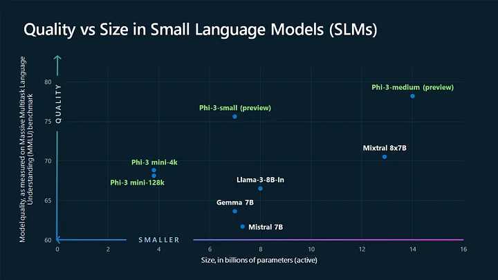 Microsoft’s Phi-2: A Breakthrough in Language Model AI
