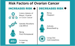 Ovarian Cancer 