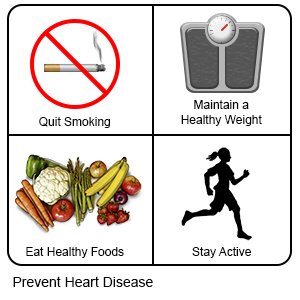 Types of Angina