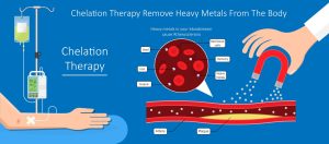 The Science Behind Chelation