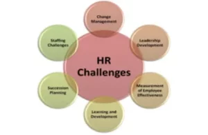Challenges Faced in Human Resource Jobs
