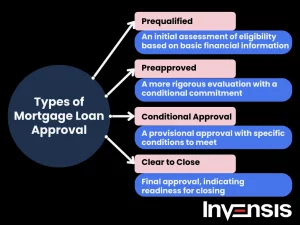 Decoding Mortgage Loan Application Fees