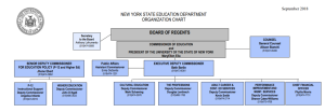 New York State Department of Education Making Three crucial examples