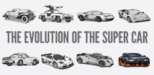 Evolution of Supercars