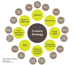 Content Marketing World Distribution Strategies