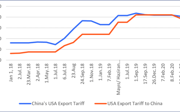 US Sharpens Tariffs on Chinese EVs and Semiconductor Imports