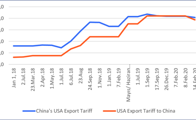US Sharpens Tariffs on Chinese EVs and Semiconductor Imports