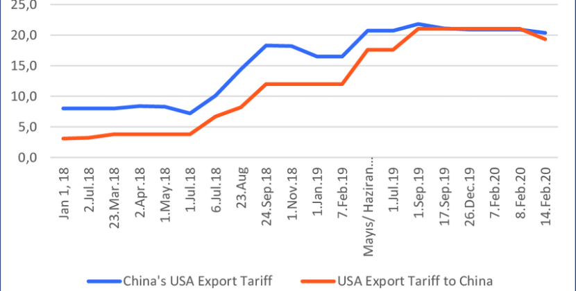 US Sharpens Tariffs on Chinese EVs and Semiconductor Imports