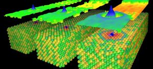 Condensed Matter Physics: The Key to Future Technologies
