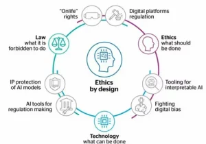 AI and Ethics: Balancing Innovation and Privacy