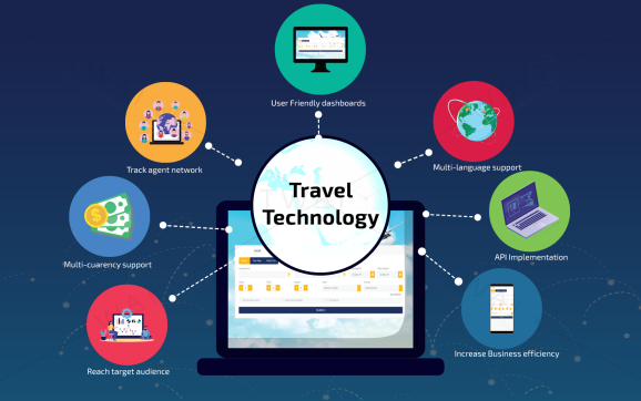 The Role of Technology in Modern Travel