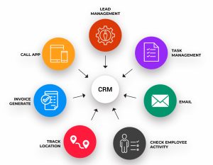 ai crm