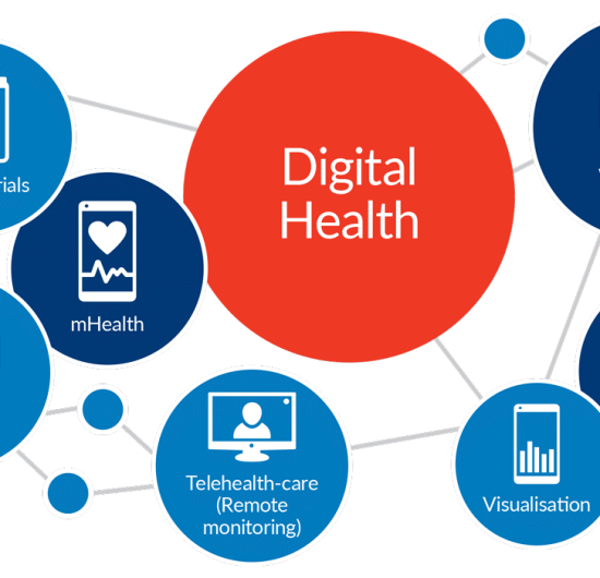 How Digital Health Platforms Are Improving Patient Outcomes