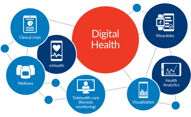 How Digital Health Platforms Are Improving Patient Outcomes