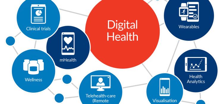 How Digital Health Platforms Are Improving Patient Outcomes