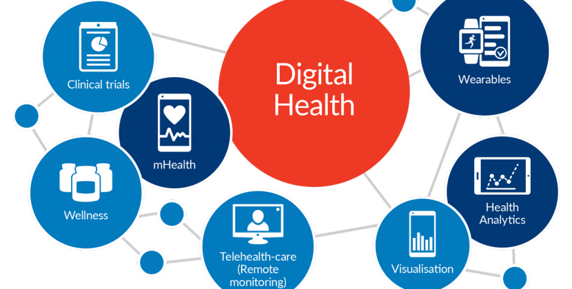 How Digital Health Platforms Are Improving Patient Outcomes