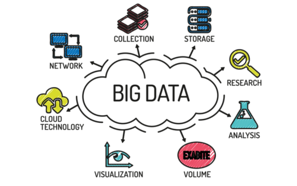 Big data