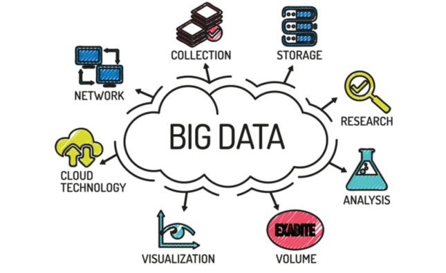 Big data