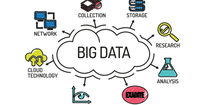 How Big Data Drives Innovation Across Industries