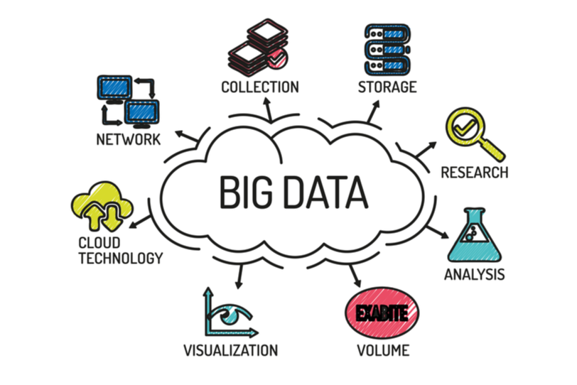 Big data