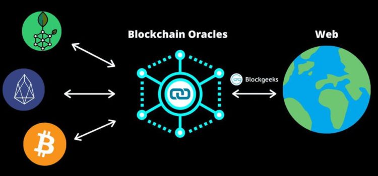 Blockchain and Supply Chain with Market Report 2025