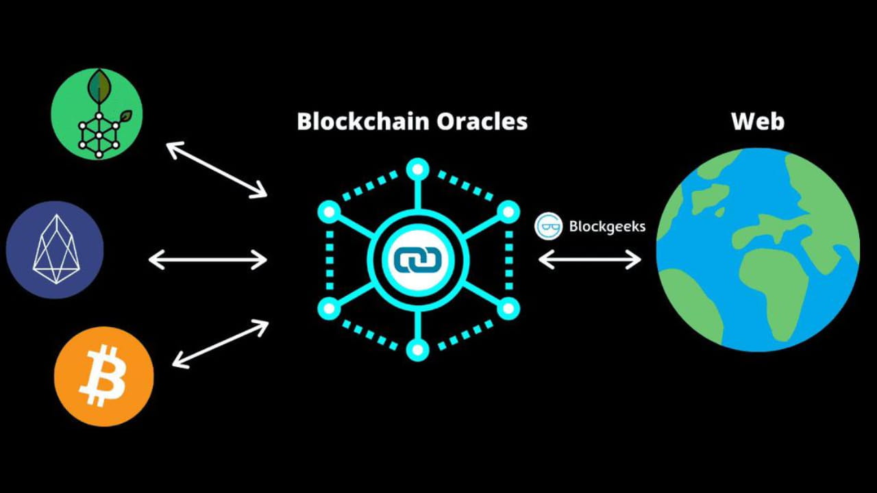 Blockchain and suppy chain