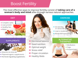 Improve Your Reproductive Health Naturally