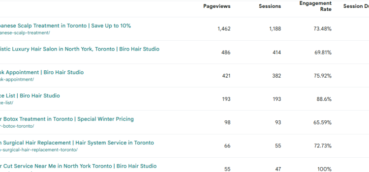 Top Hair Salons in North York for Expert Cuts, Color, and Styling