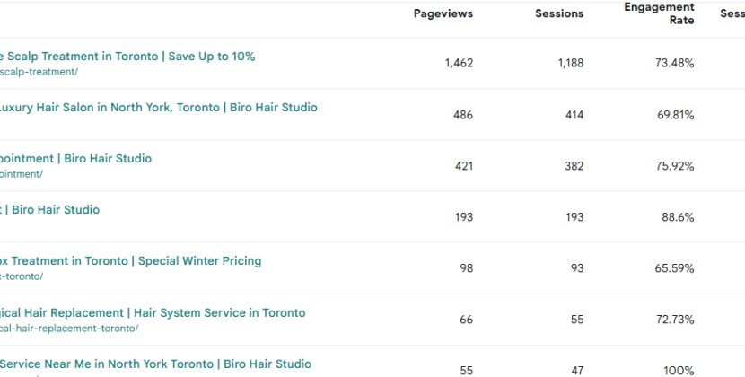 Top Hair Salons in North York for Expert Cuts, Color, and Styling