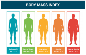 Use a BMI Calculator: Your 2025 Fitness Assessment