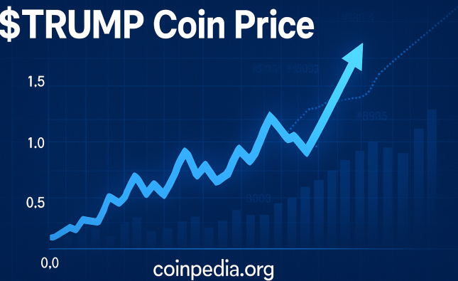 $trump coin price