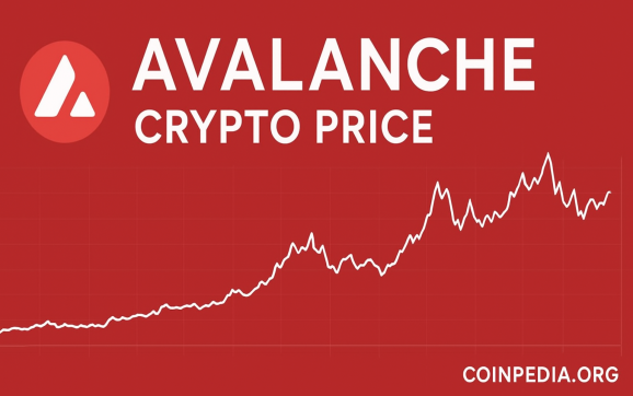 Avax Price Prediction