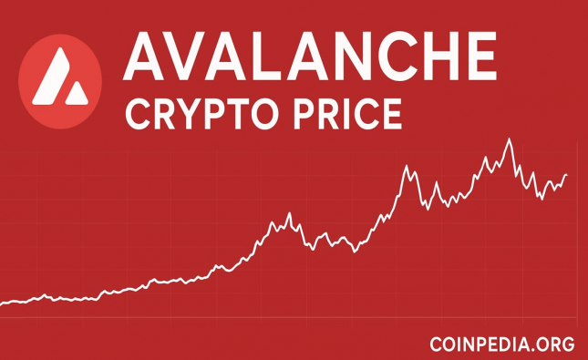 Avax Price Prediction