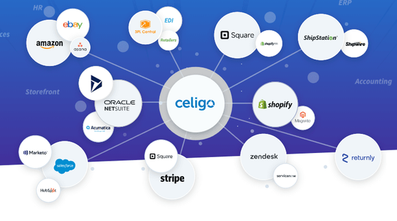 ShipStation Celigo Integration