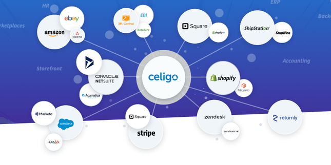 ShipStation Celigo Integration