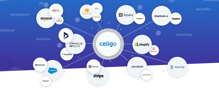 ShipStation Celigo Integration Experts | SixLakes Consulting